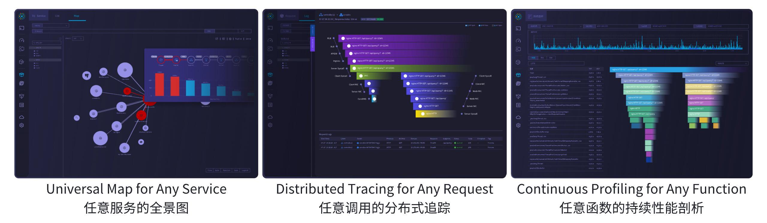 DeepFlow 基于 eBPF 的三大核心功能