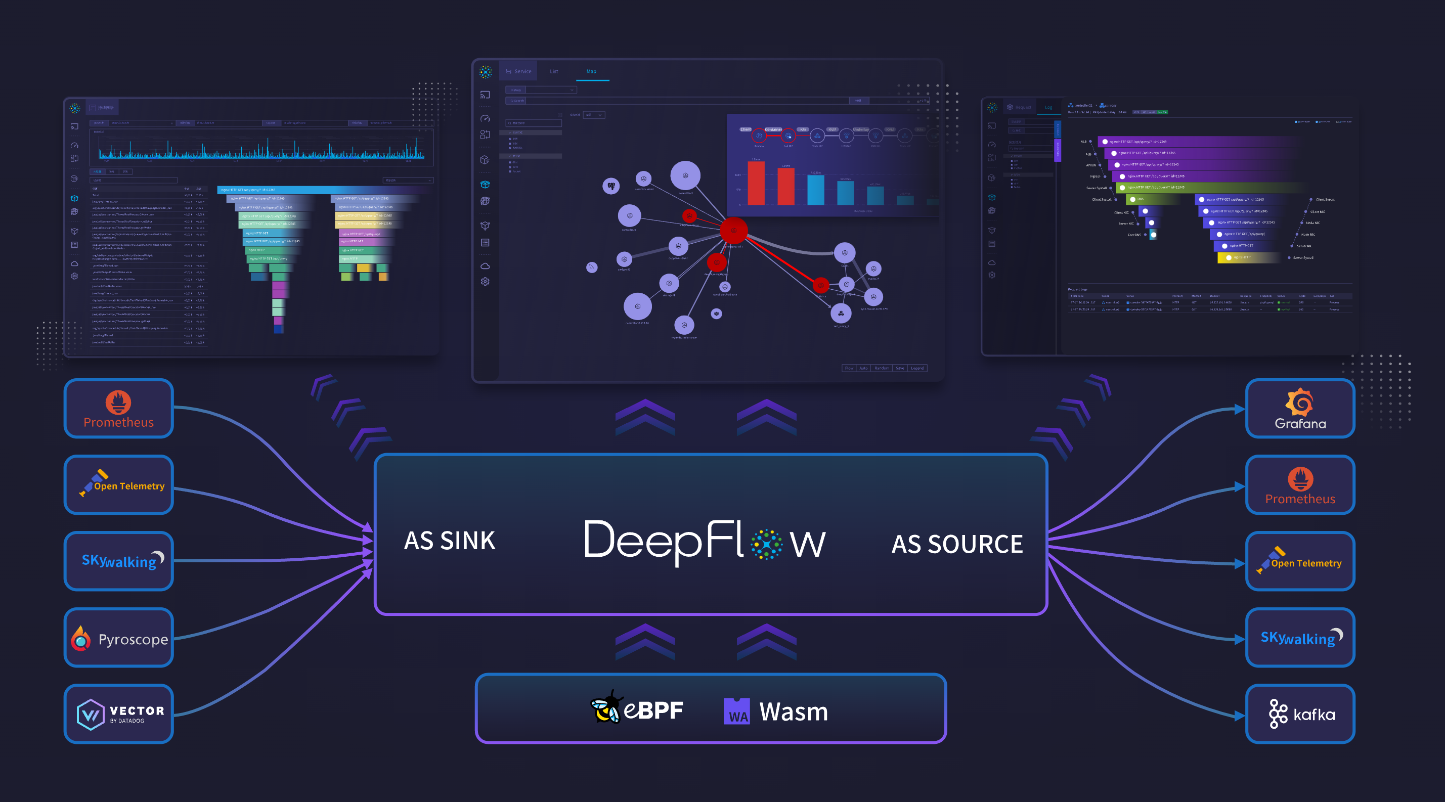 DeepFlow 与主流可观测性技术栈的集成