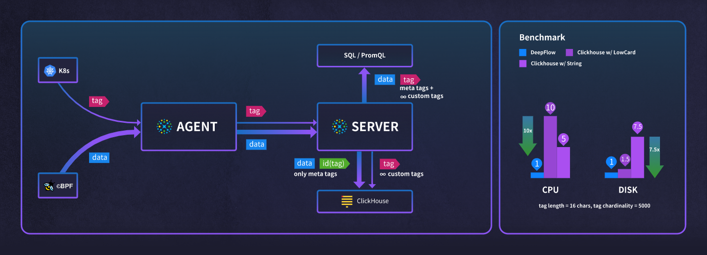 DeepFlow 中的 SmartEncoding