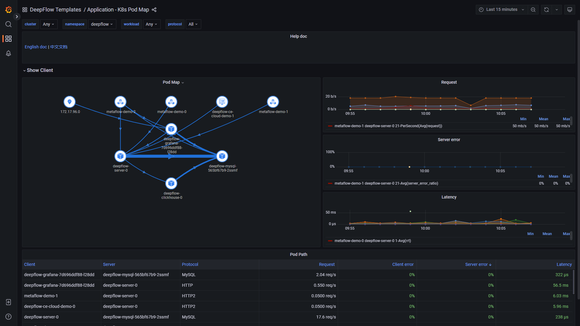 Application K8s Pod Map