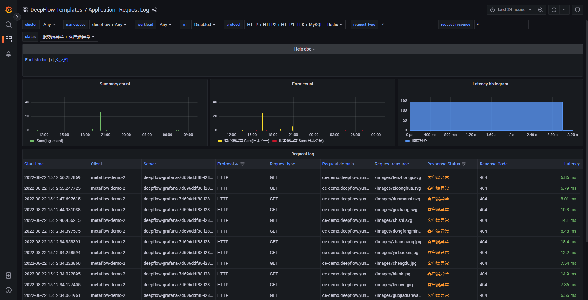 Application Request Log
