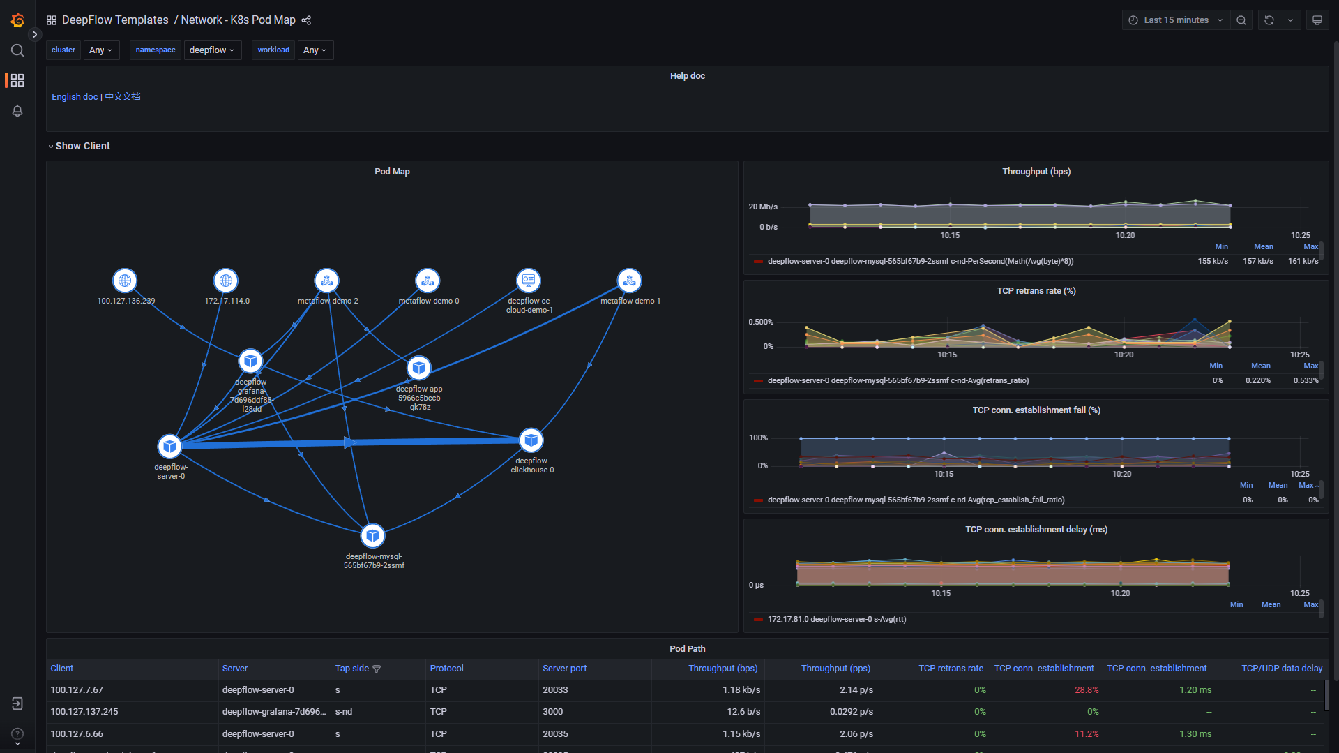 Network K8s Pod Map