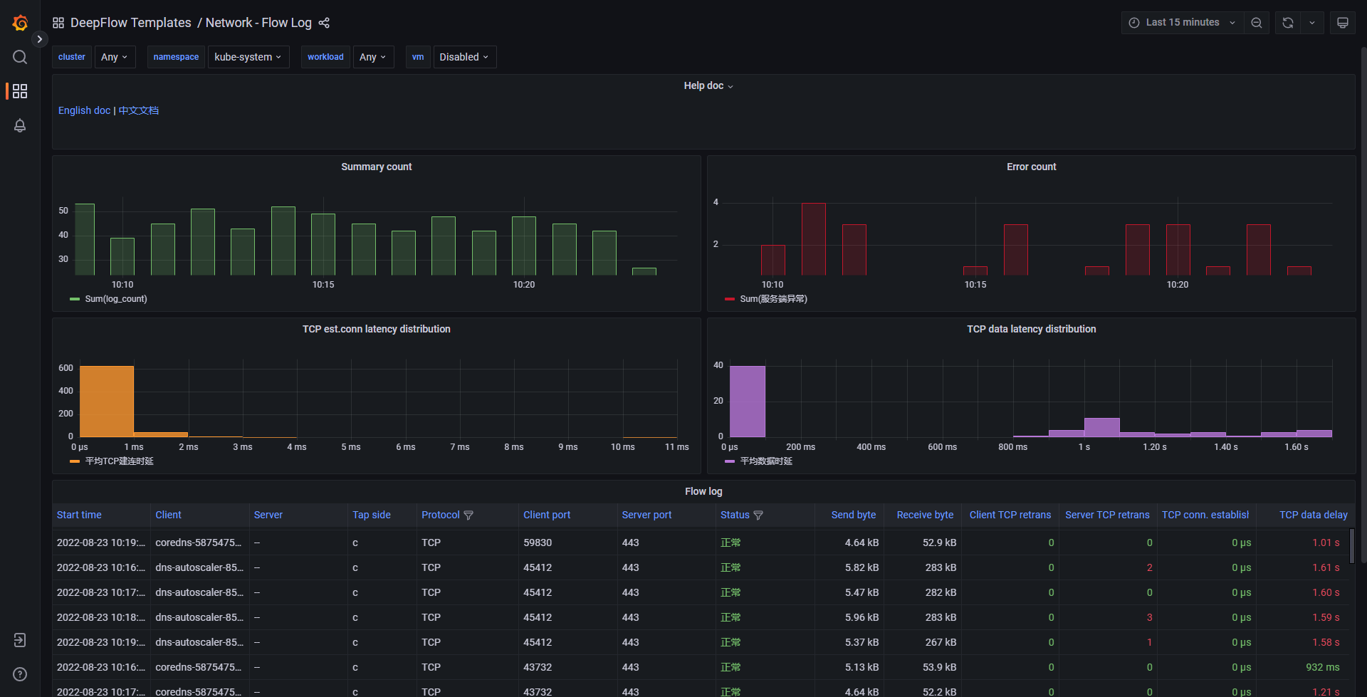 Network Flow Log