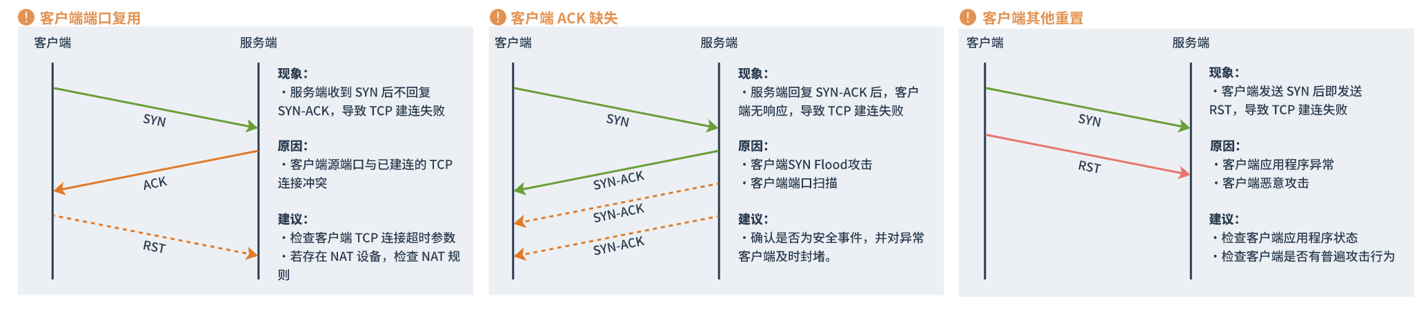 TCP 客户端建连异常