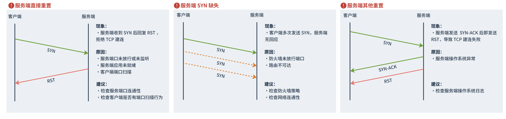 TCP 服务端建连异常