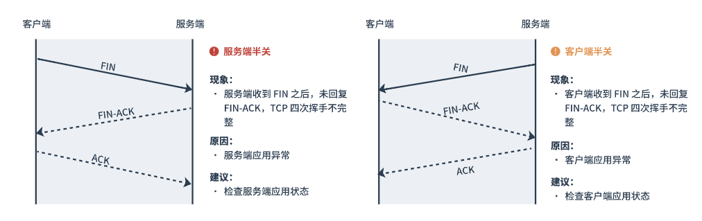 TCP 断连异常