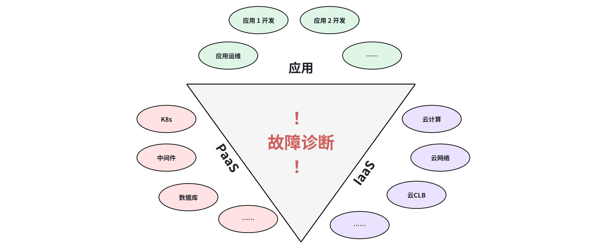 多团队统一协作