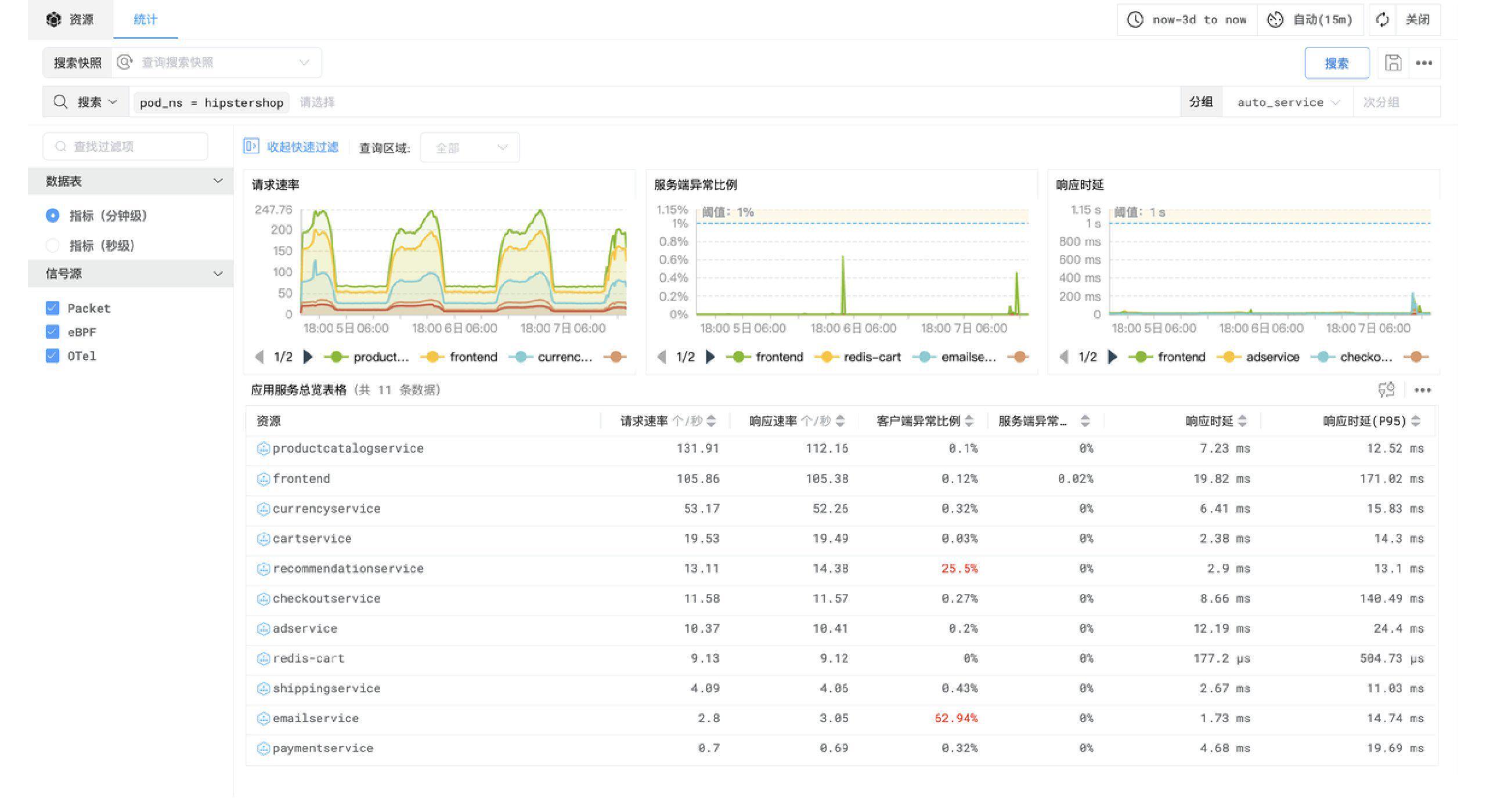 DeepFlow 的应用 RED 指标观测