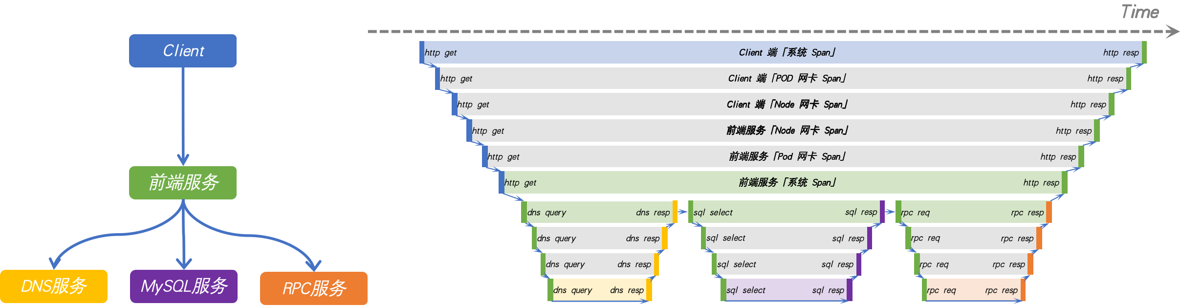 （简化）应用服务模型