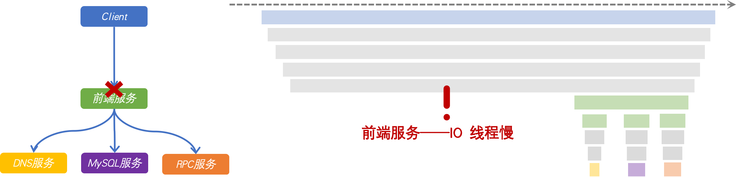 火焰图样例 1（示意图）