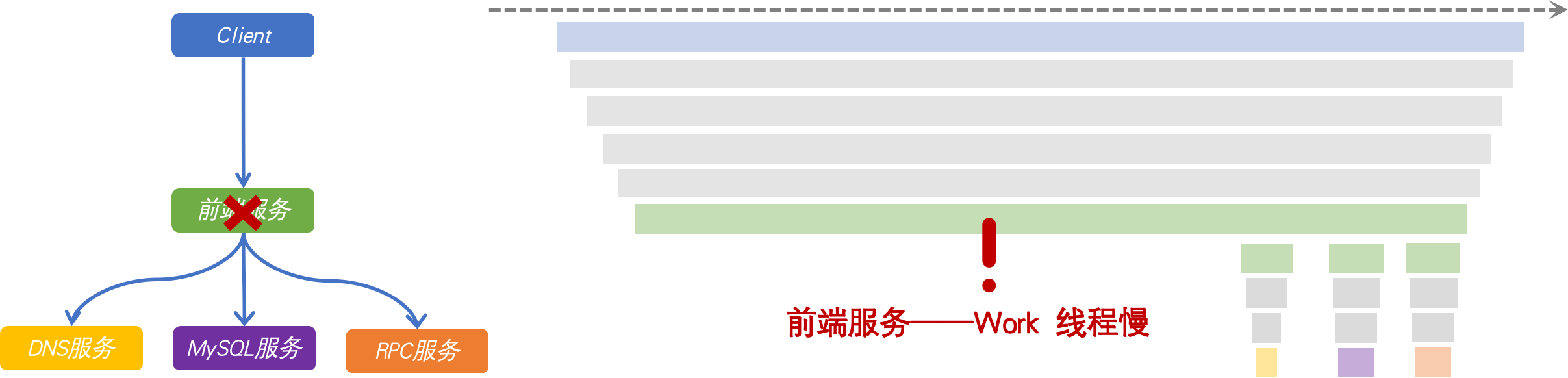 火焰图样例 2（示意图）
