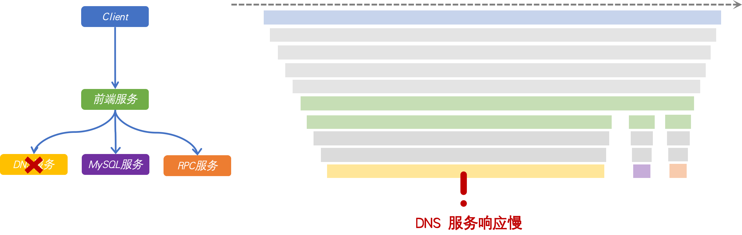 火焰图样例 3（示意图）