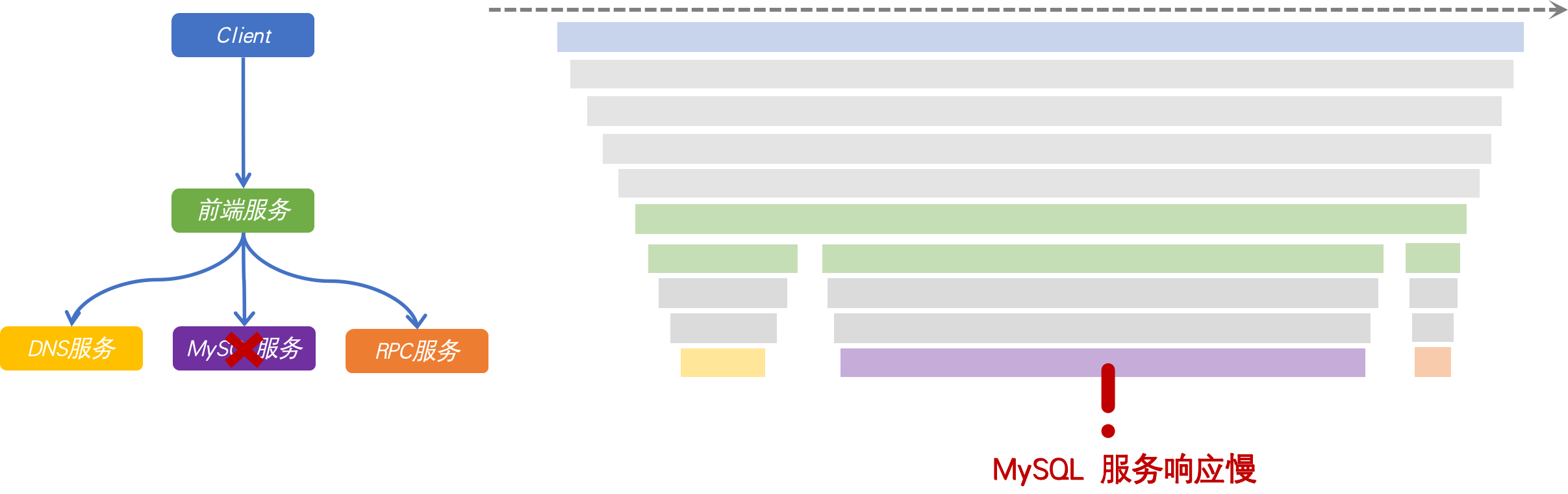 火焰图样例 4（示意图）