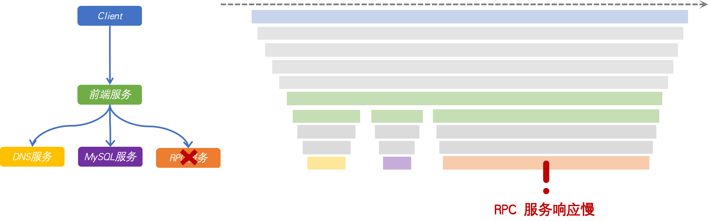 火焰图样例 5（示意图）