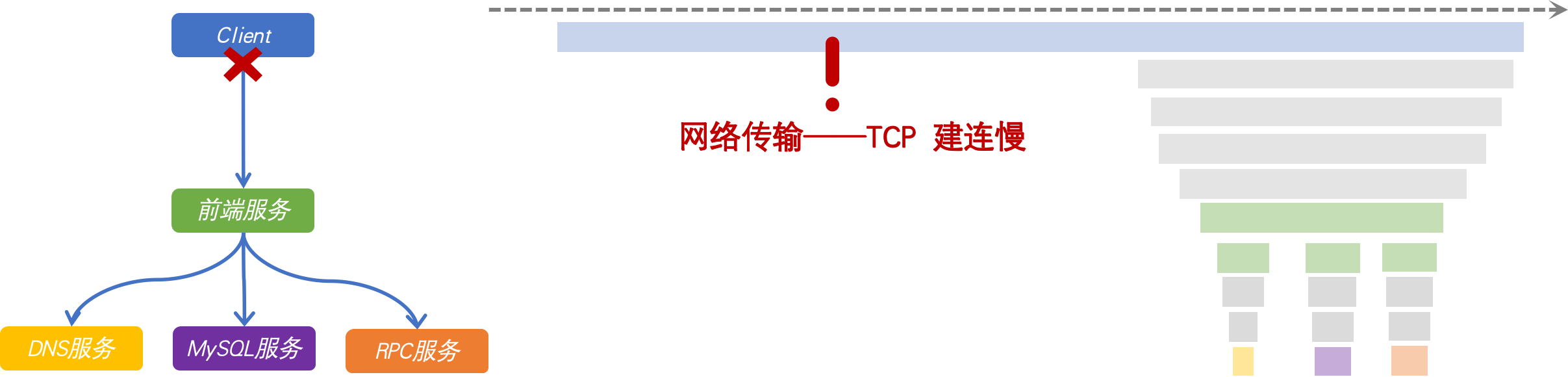 火焰图样例 7（示意图）