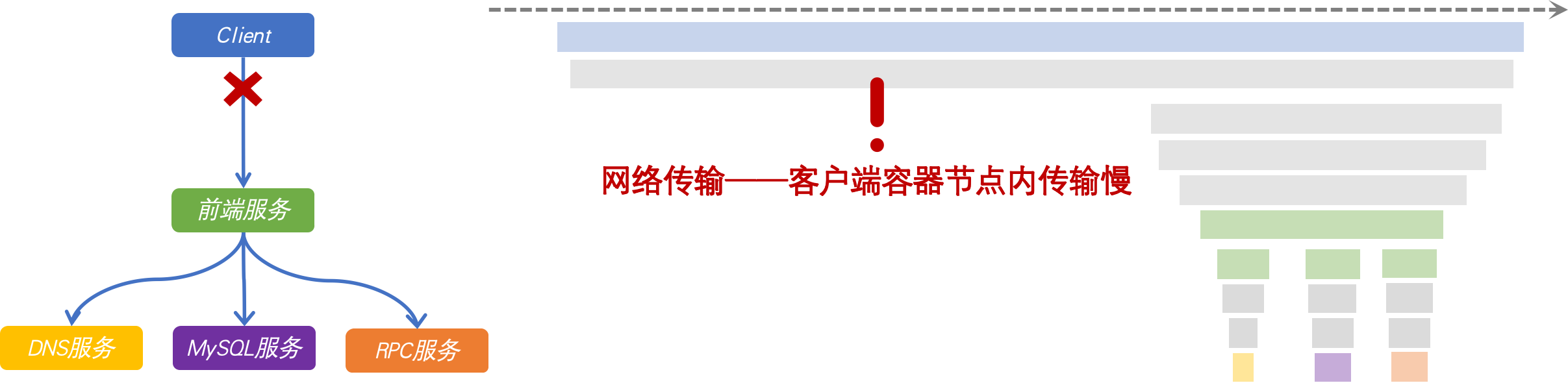 火焰图样例 8（示意图）