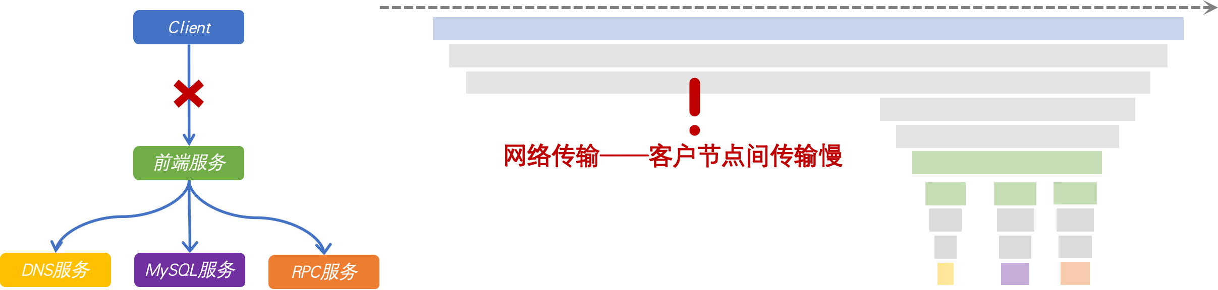 火焰图样例 9（示意图）