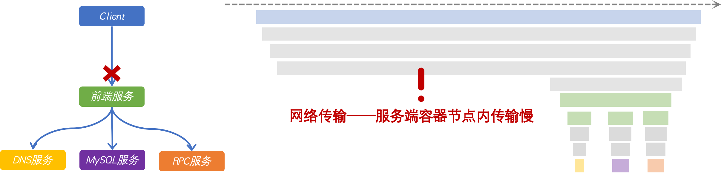 火焰图样例 10（示意图）