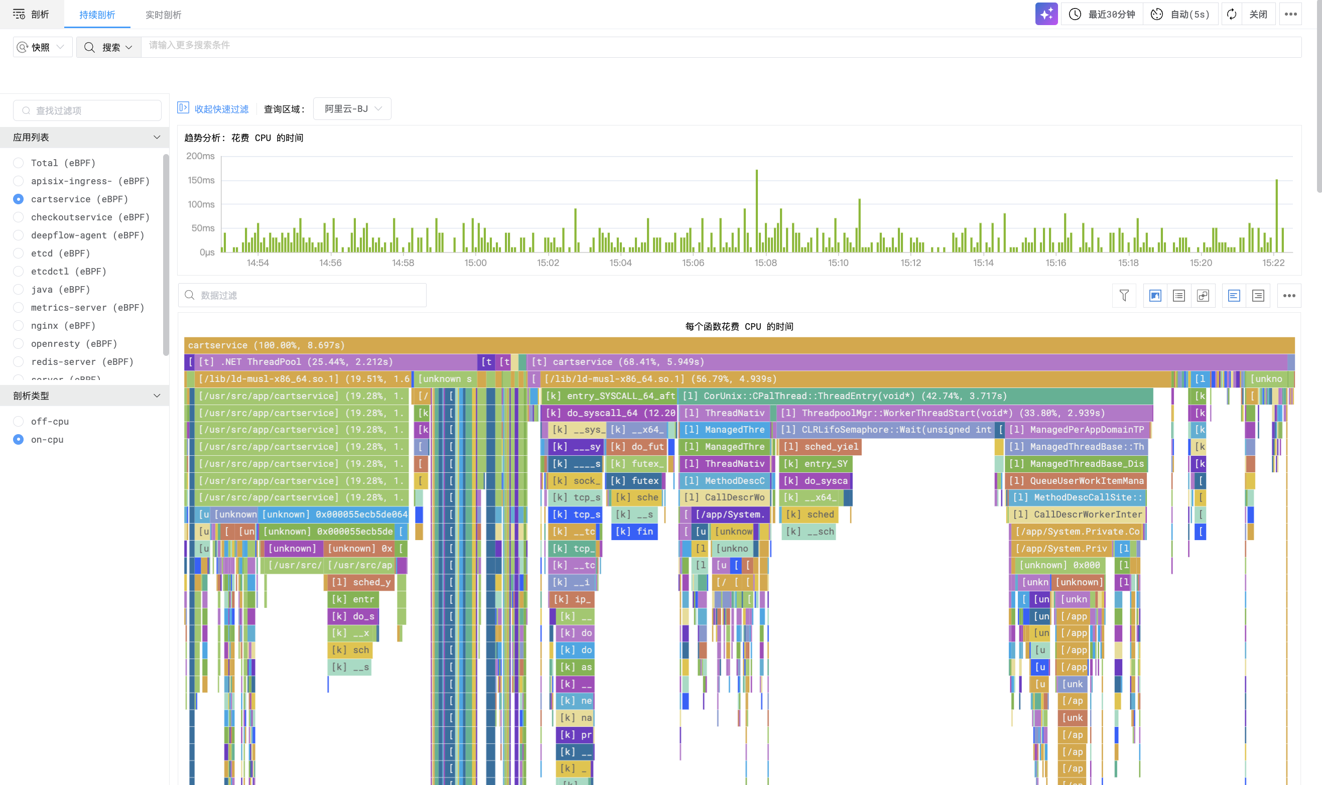 OnCPU 持续剖析样例