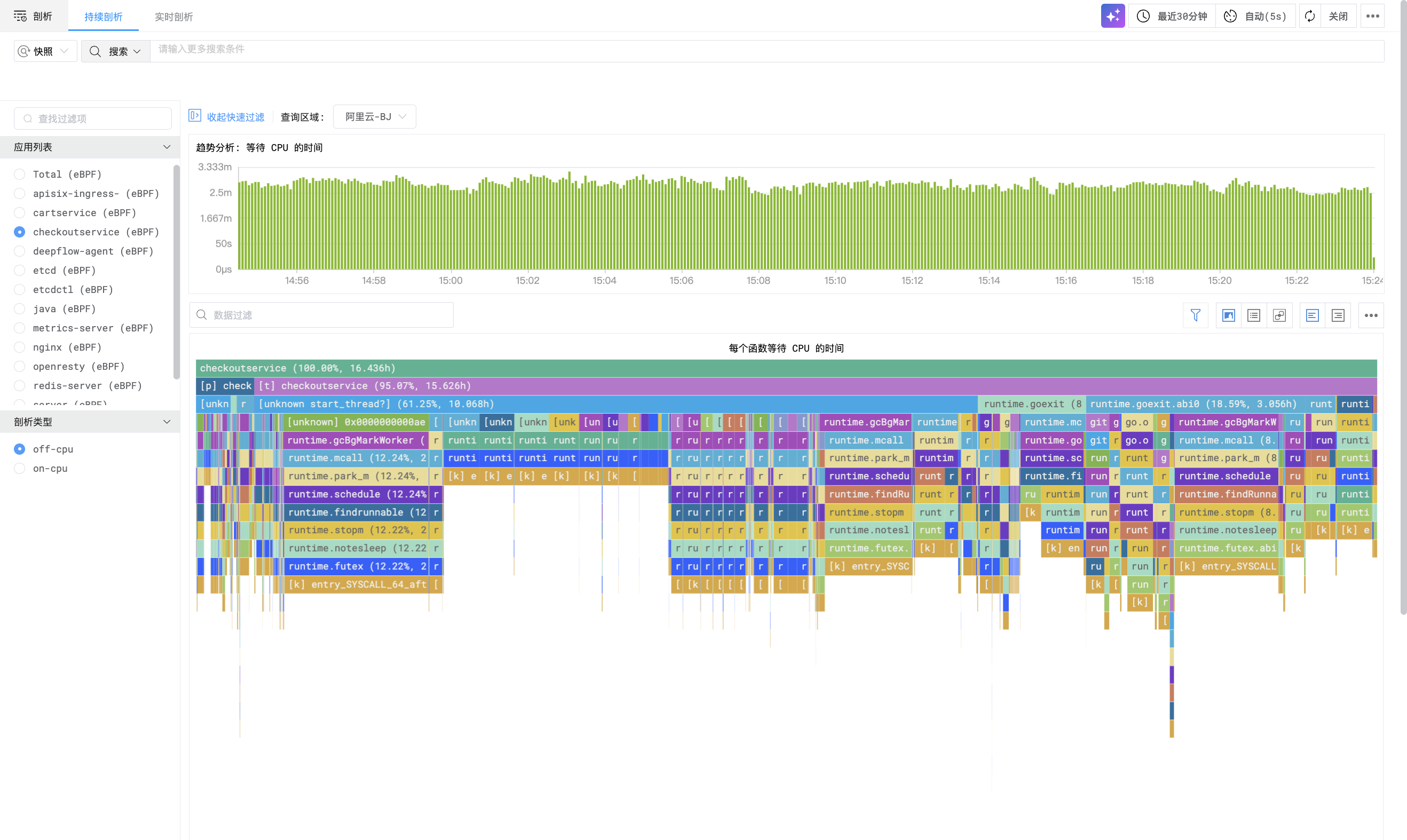 OffCPU 持续剖析样例