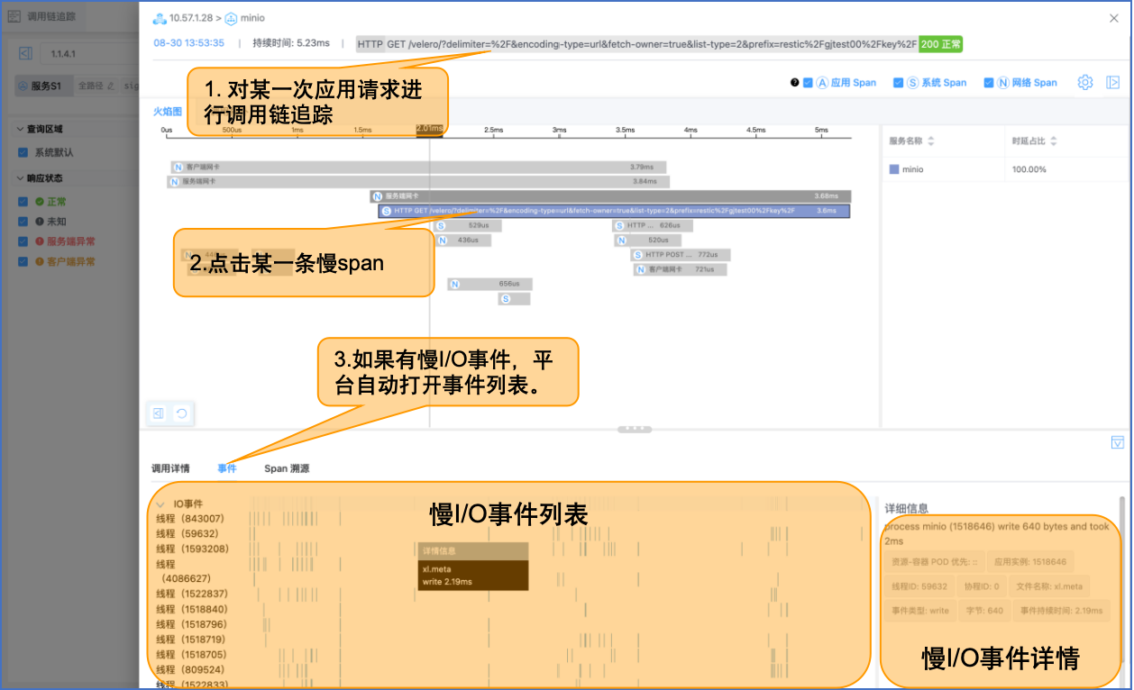 文件 IO 事件分析样例