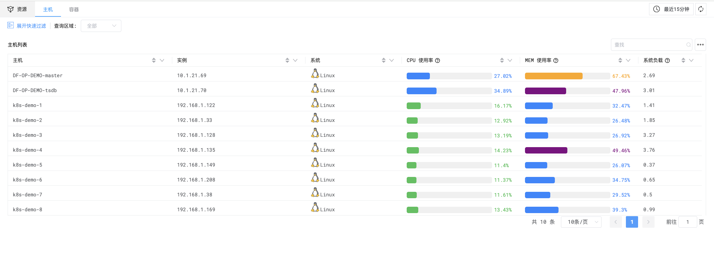 主机指标列表样例