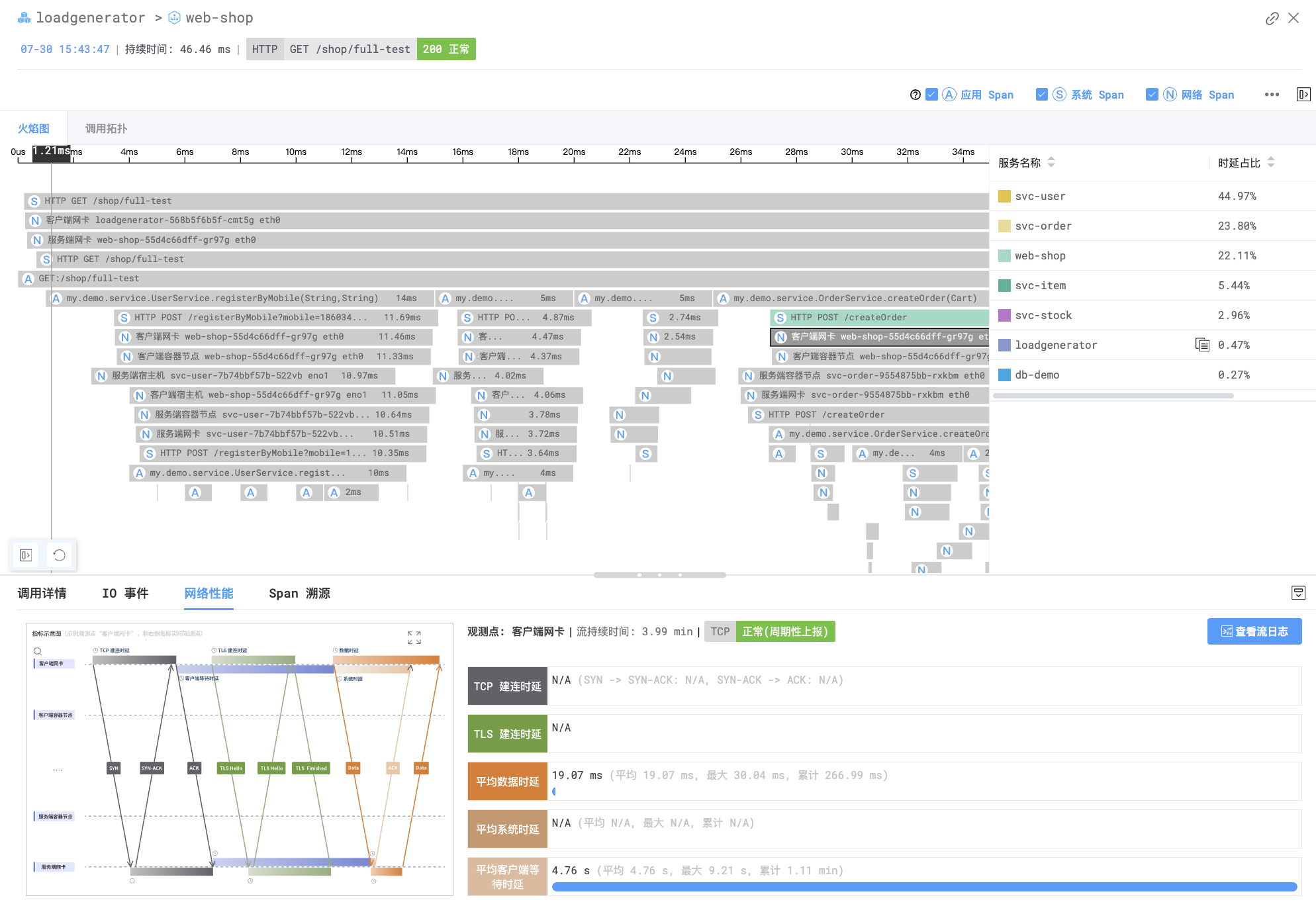 调用链追踪中的网络指标分析样例