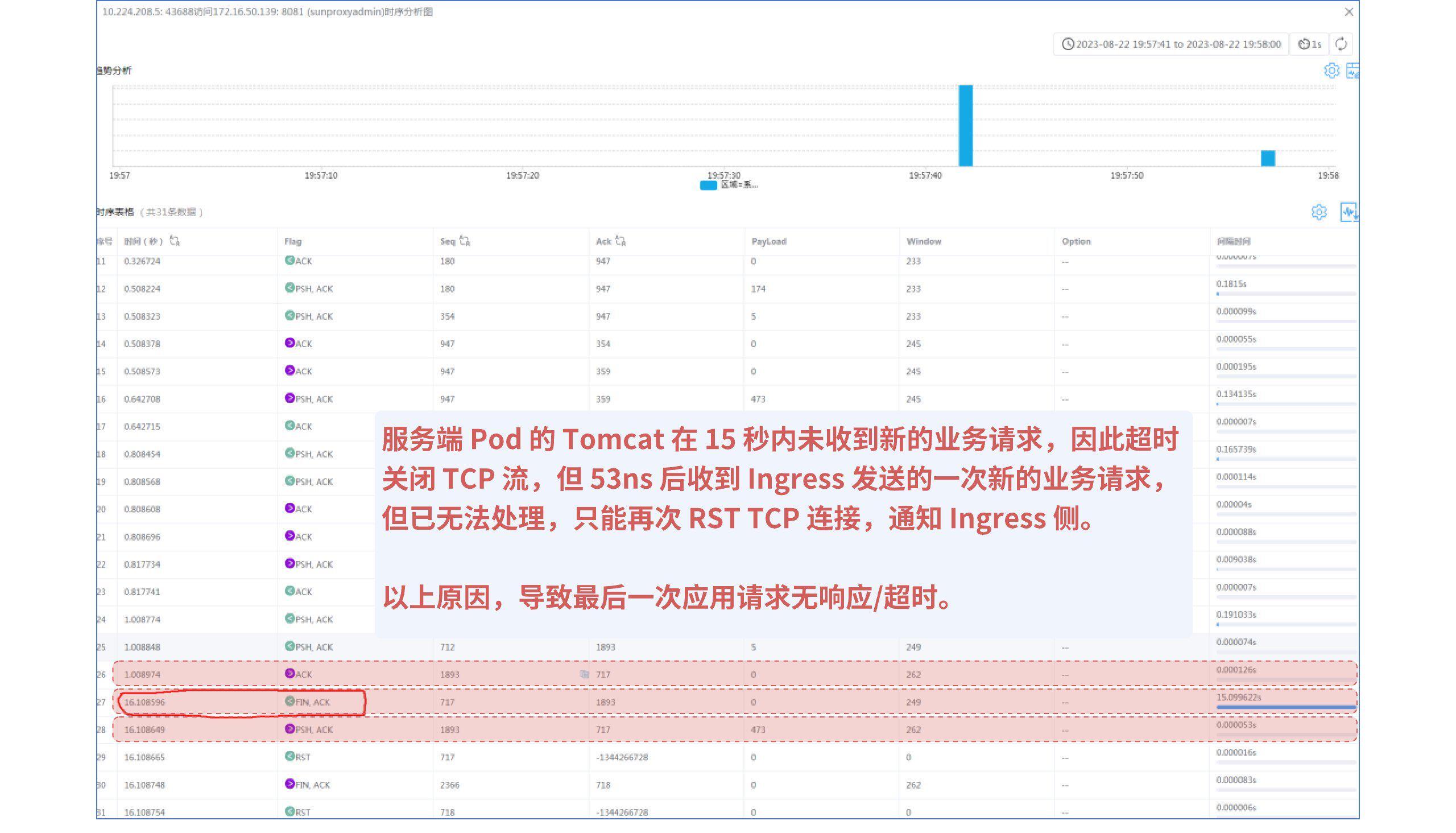 TCP 时序图故障分析案例