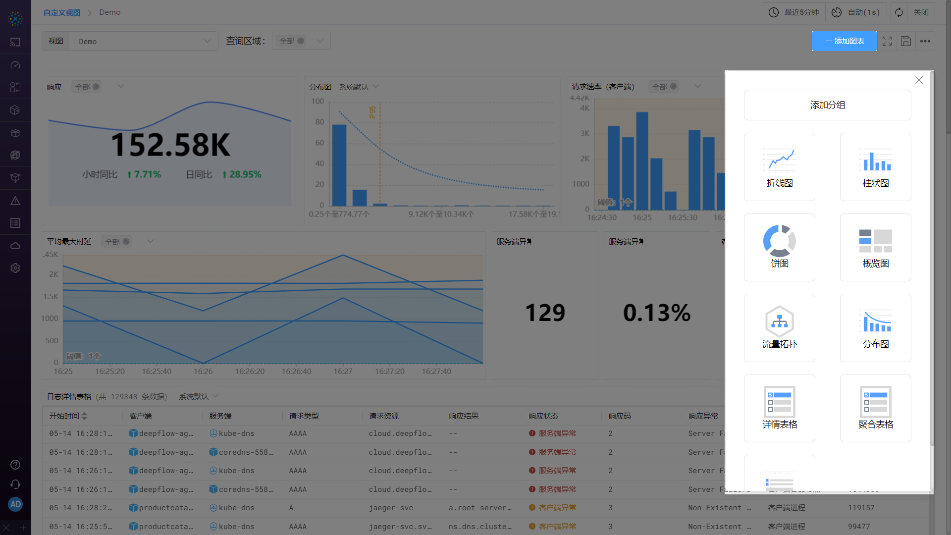 02-视图中添加图表