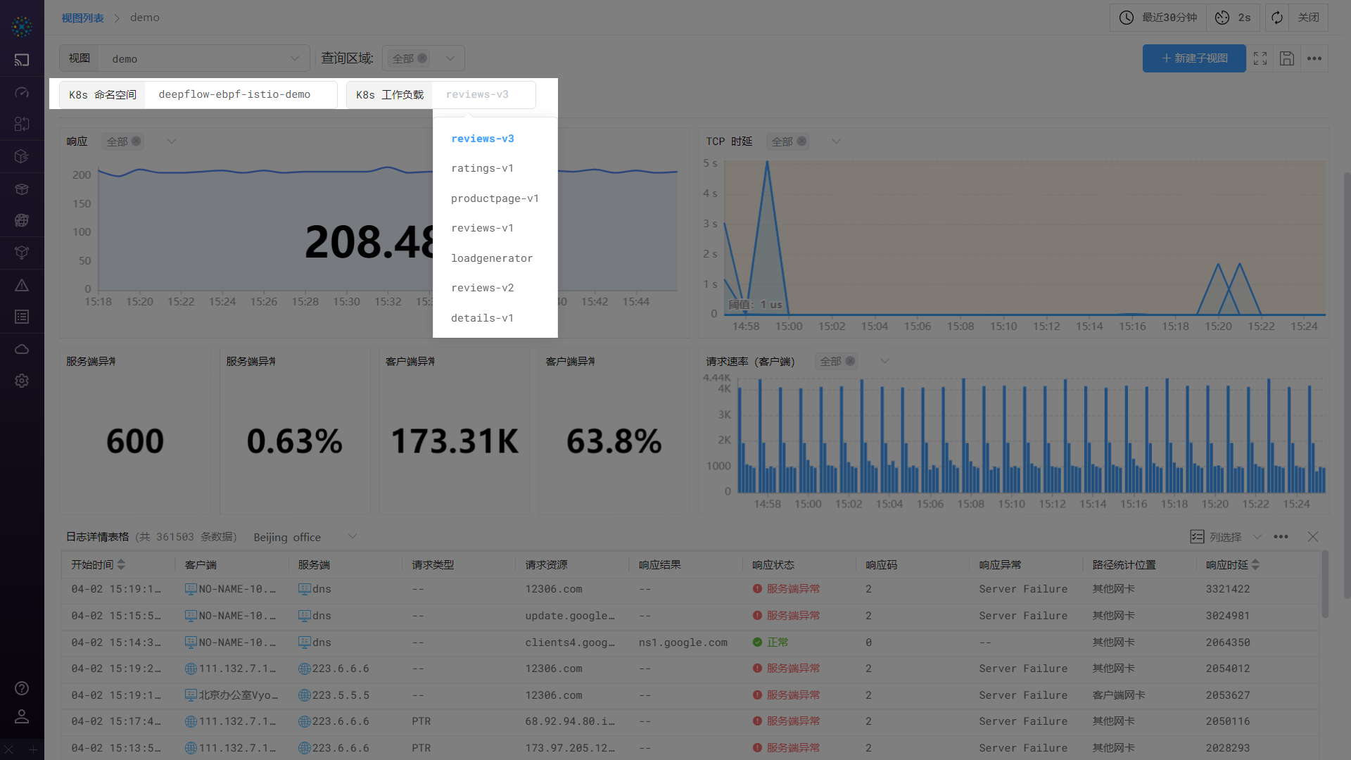 Template Variables | Instant Observability for Cloud & AI Applications