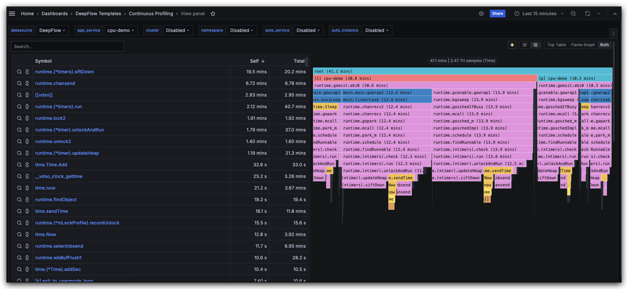 DeepFlow 持续剖析